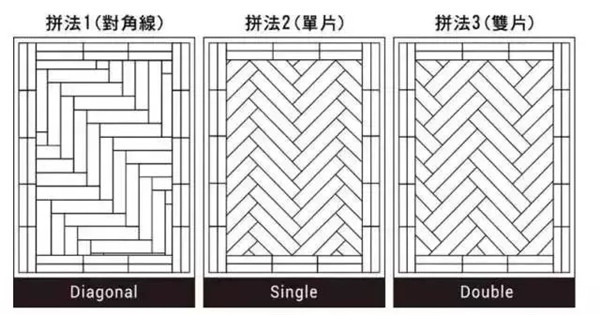 木紋磚人字形鋪法